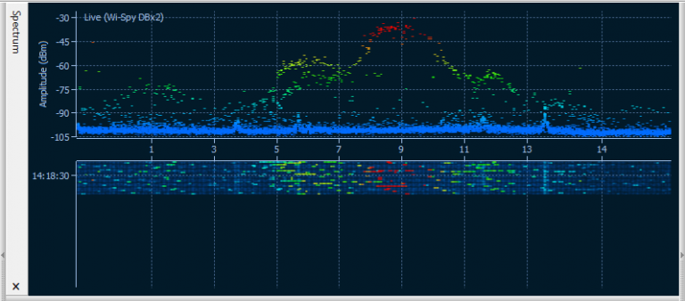 No interference from the USB hub