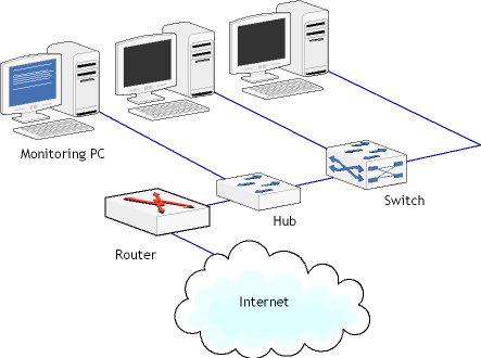 hub network