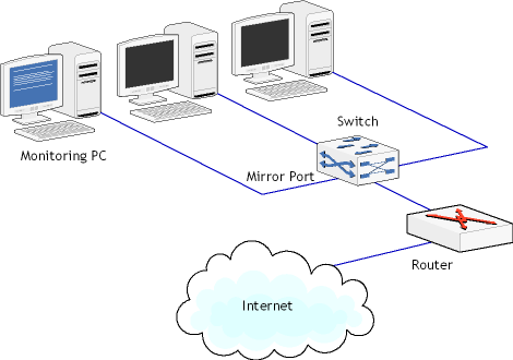 Layout1switch