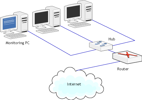 hub network