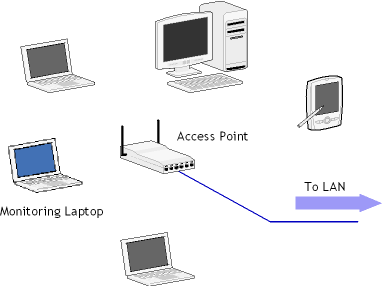 Wireless2