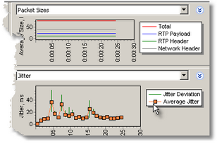 Jitter, Packet Loss, MOS, R-Factor and other charts