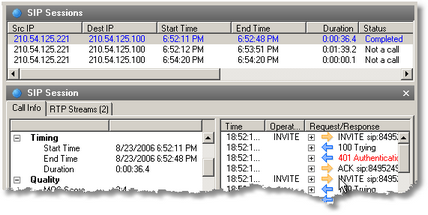 SIP Sessions and RTP Streams