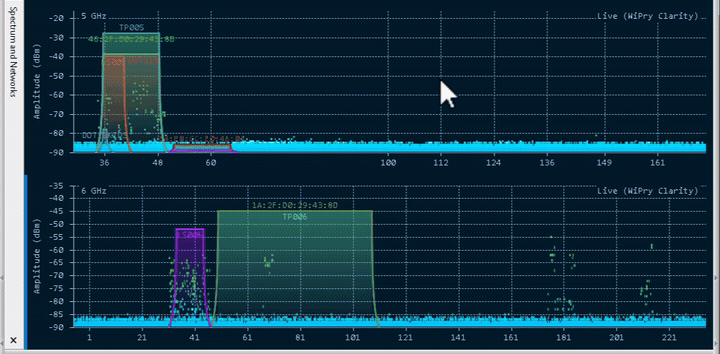 Animated TamoGraph spectrum view demonstrating zooming and panning across the 5 GHz and 6 GHz bands.